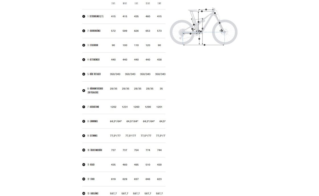 Orbea Rallon M10 - 29 Zoll - Fully - 2023