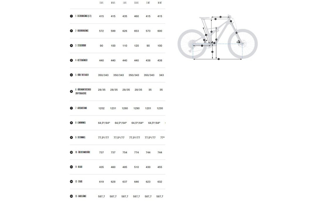Orbea Rallon M-Team - 29 Zoll - Fully - 2023
