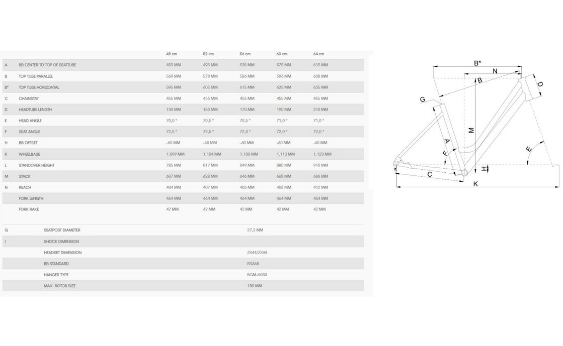 Bergamont Horizon 6 Amsterdam - 28 Zoll - Doppelrohr - 2024