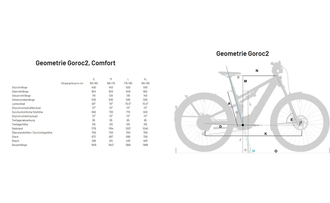 Flyer Goroc2 2.10 - 750 Wh - 29 Zoll - Tiefeinsteiger