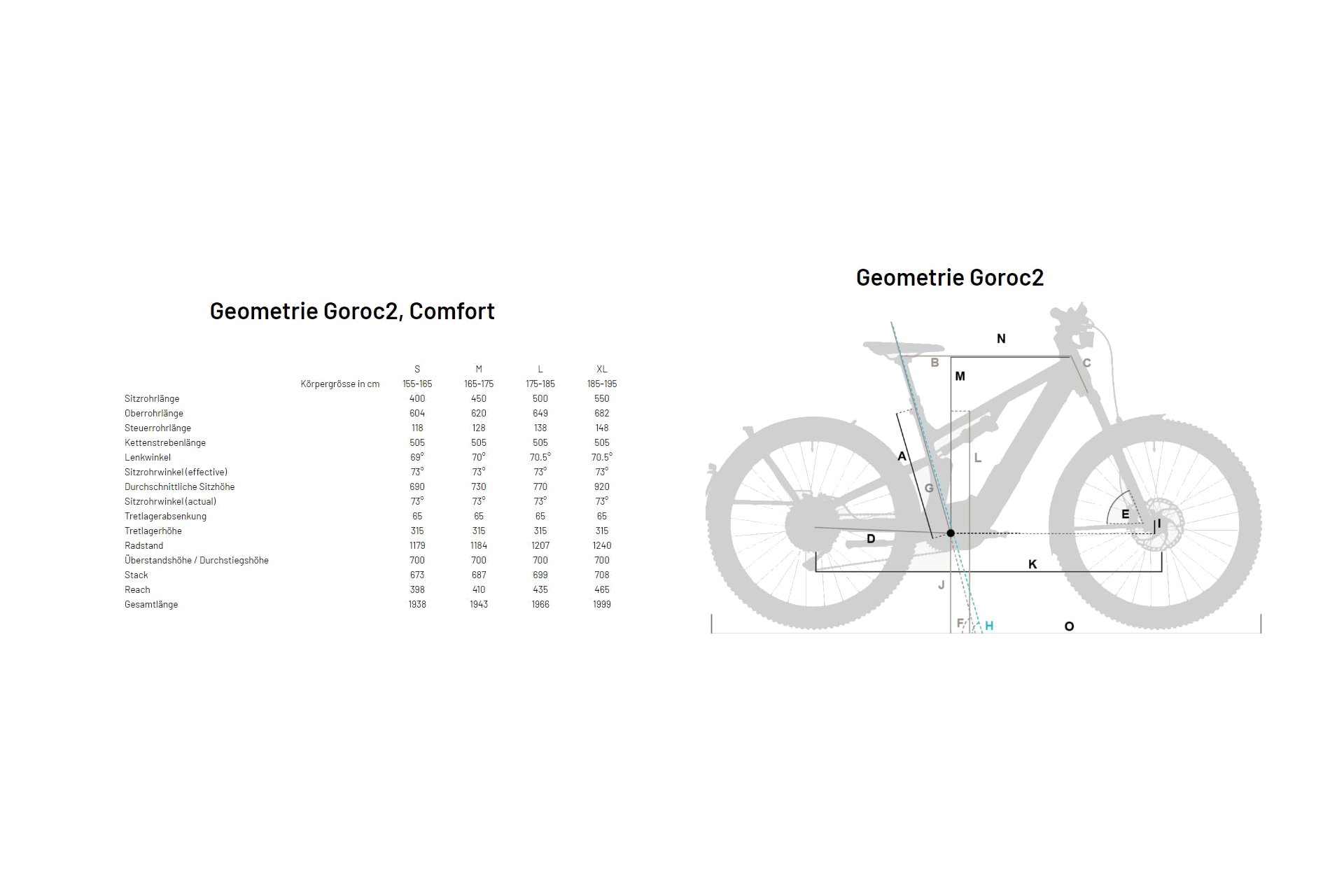 Flyer Goroc2 2.10 - 750 Wh - 29 Zoll - Tiefeinsteiger