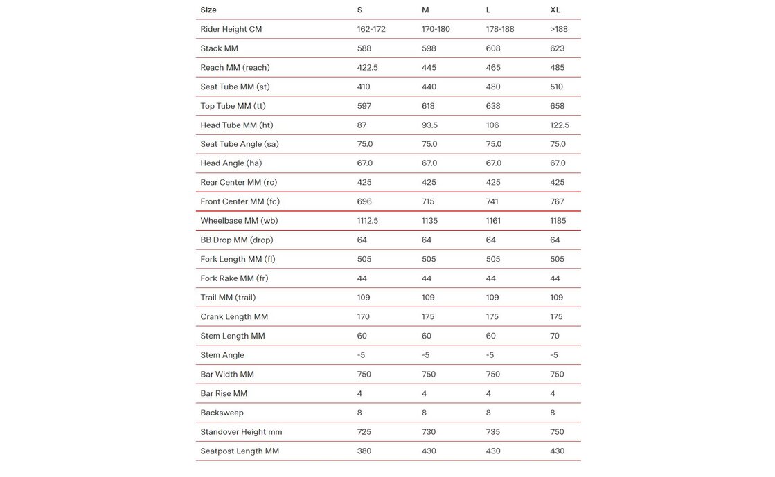 BMC Twostroke 01 Four - 29 Zoll - Diamant