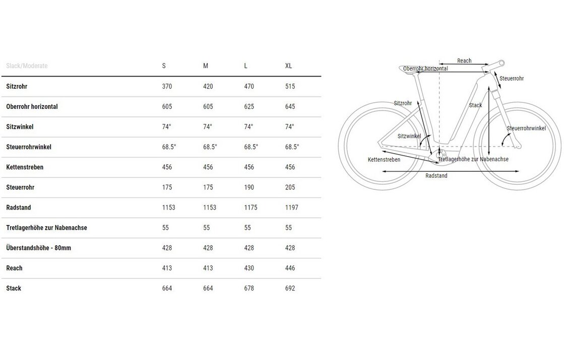 Cube Reaction Hybrid SLT 750 - 750 Wh - 27,5 Zoll - Tiefeinsteiger