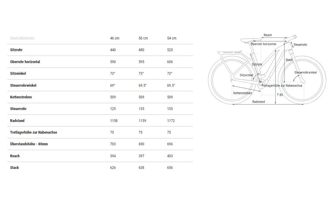 Cube Touring Hybrid Pro 625 - 625 Wh - 28 Zoll - Damen Sport - 2025