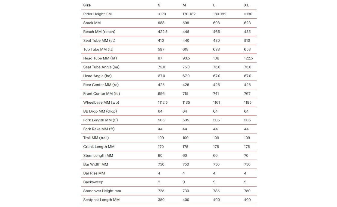 BMC Twostroke AL Two - 29 Zoll - Diamant - 2023