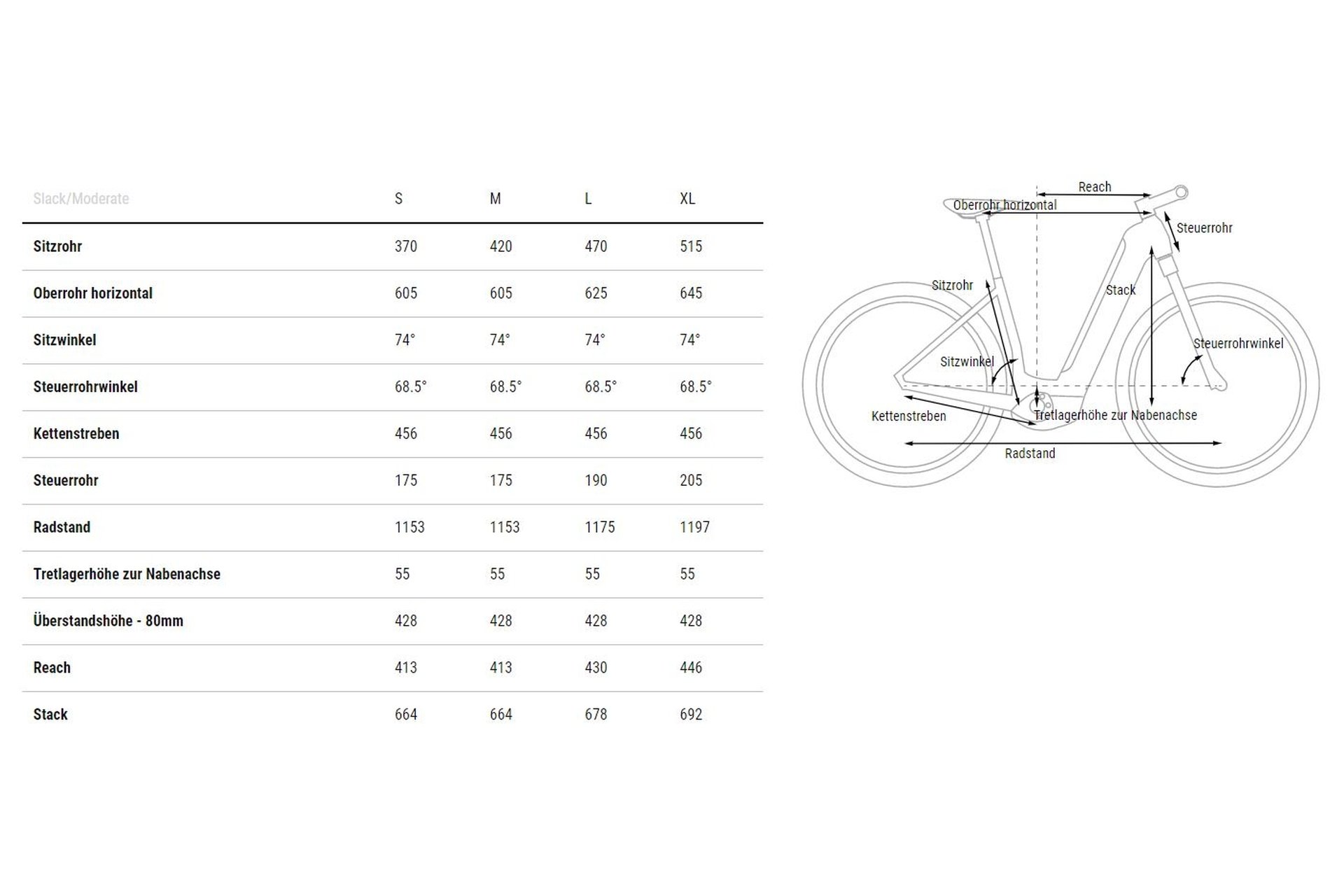 Cube Reaction Hybrid SLT 750 - 750 Wh - 27,5 Zoll - Tiefeinsteiger
