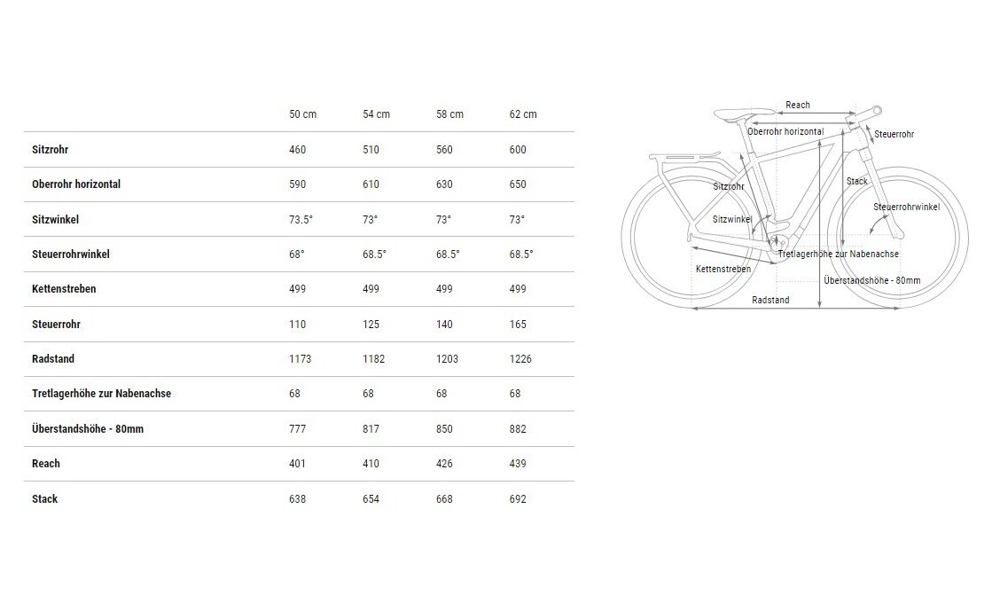 Cube Kathmandu Hybrid ONE 800 - 800 Wh - 28 Zoll - Diamant - 2025