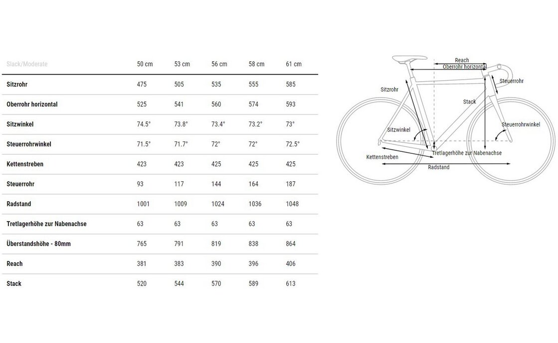 Cube Cross Race C:68X TE - 28 Zoll - Diamant - 2024
