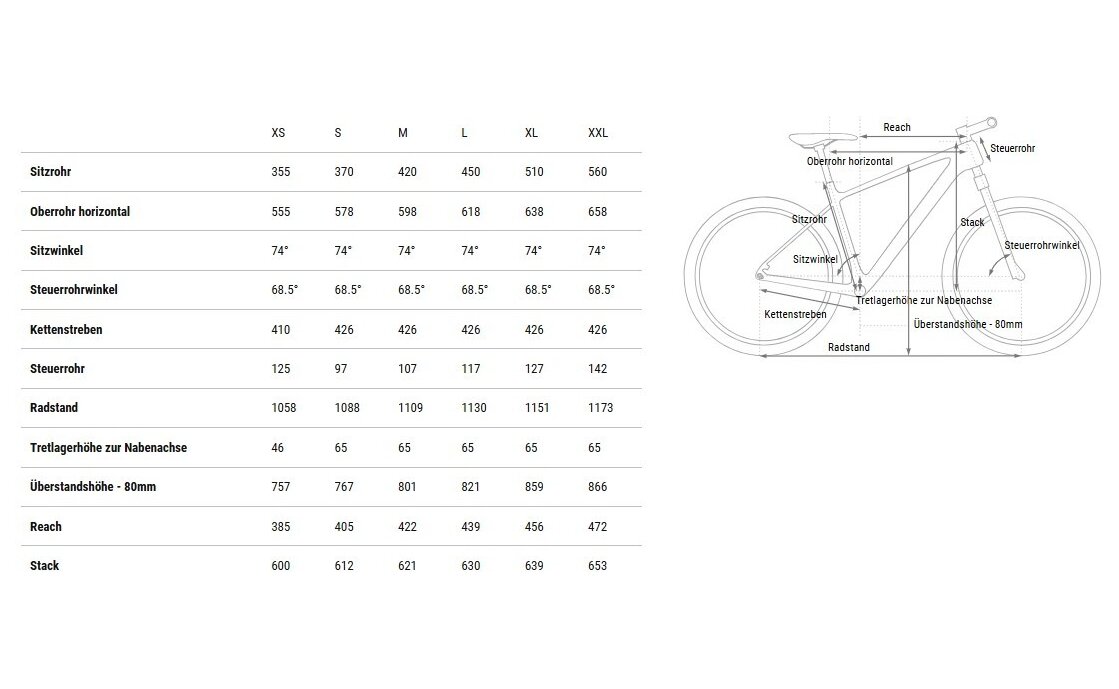 Cube Reaction C:62 ONE - 27,5 Zoll - Diamant - 2025