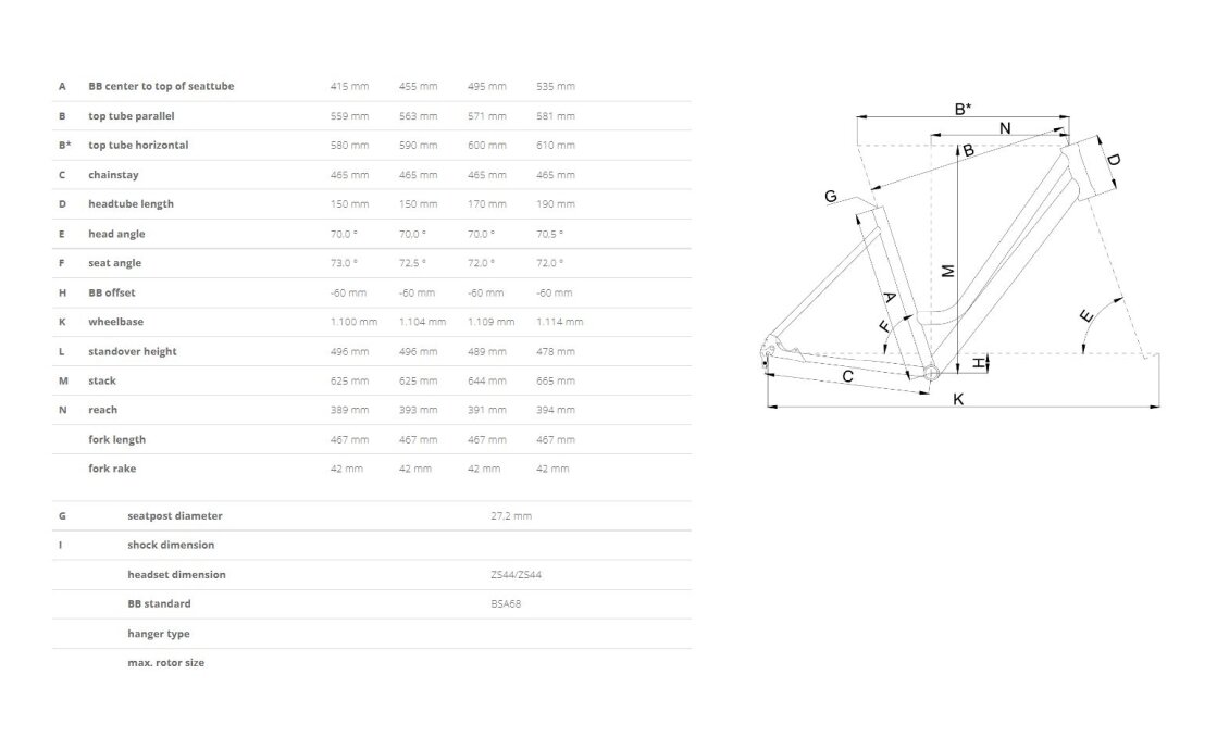 Bergamont Horizon N7 CB Amsterdam - 28 Zoll - Doppelrohr - 2024