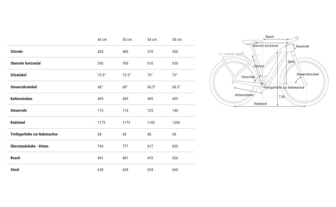 Cube Kathmandu Hybrid ONE 800 - 800 Wh - 28 Zoll - Damen Sport - 2025