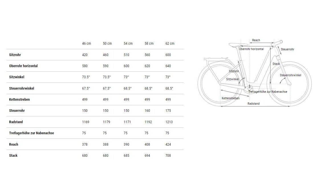 Cube Kathmandu Hybrid ONE 800 - 800 Wh - 28 Zoll - Tiefeinsteiger - 2025