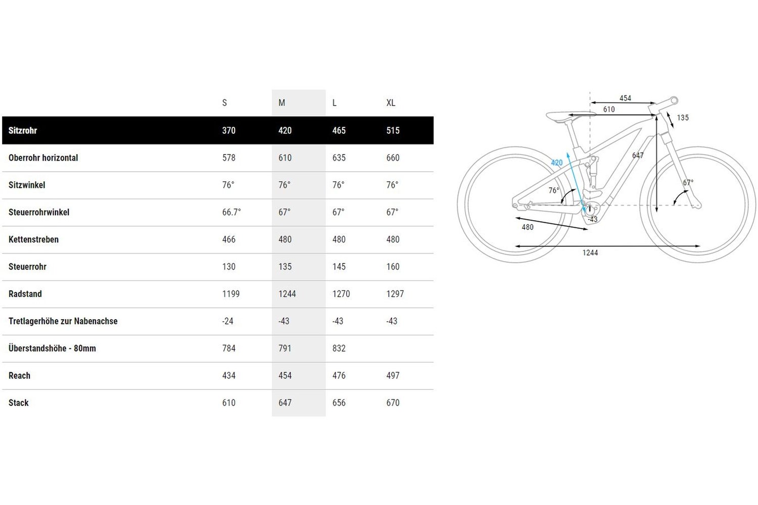 Cube Stereo Hybrid 120 Pro 750 2024 27,5 Zoll -26% | Fahrrad XXL
