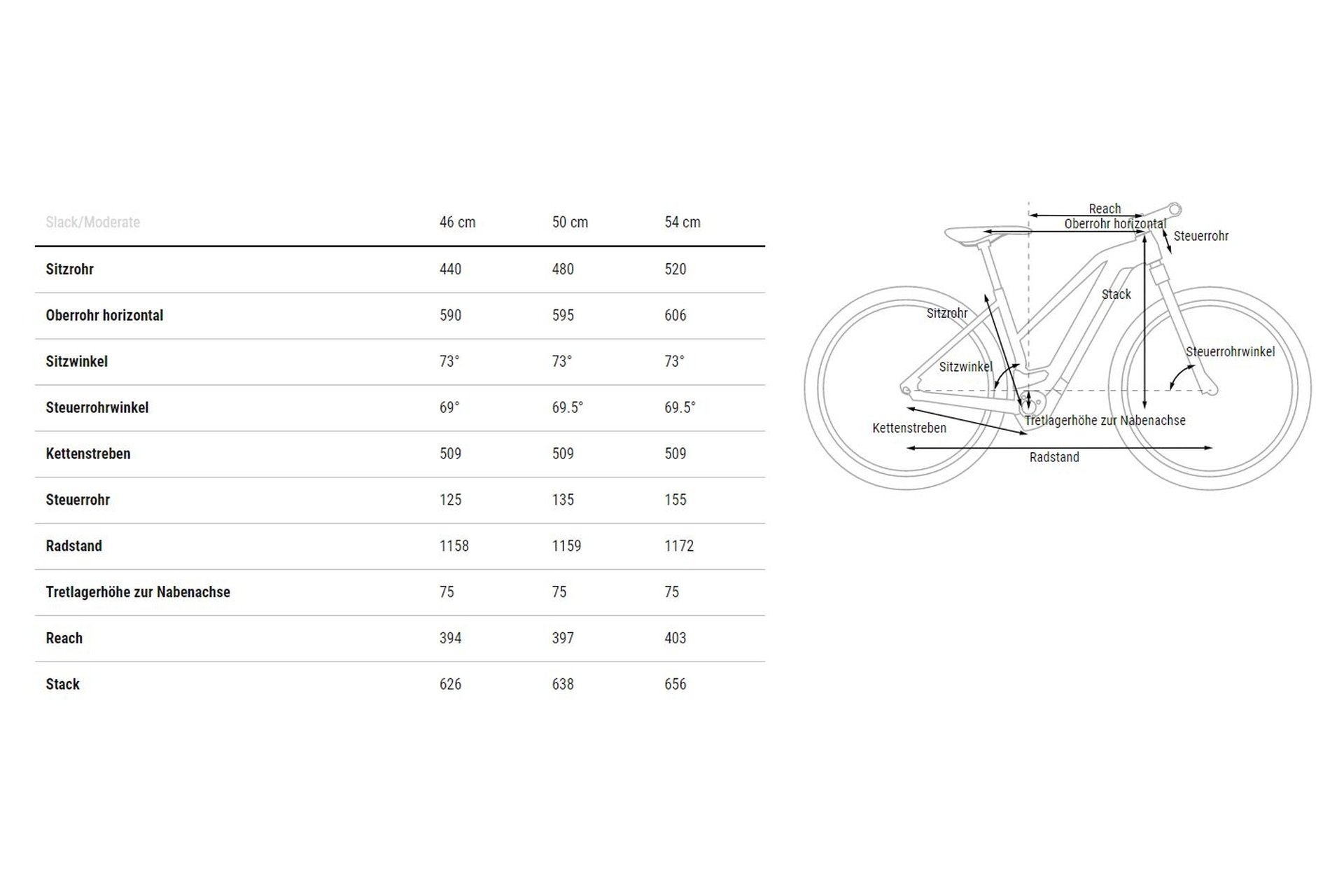 Cube Touring Hybrid ONE 500 - 500 Wh - 28 Zoll - Damen Sport - 2024
