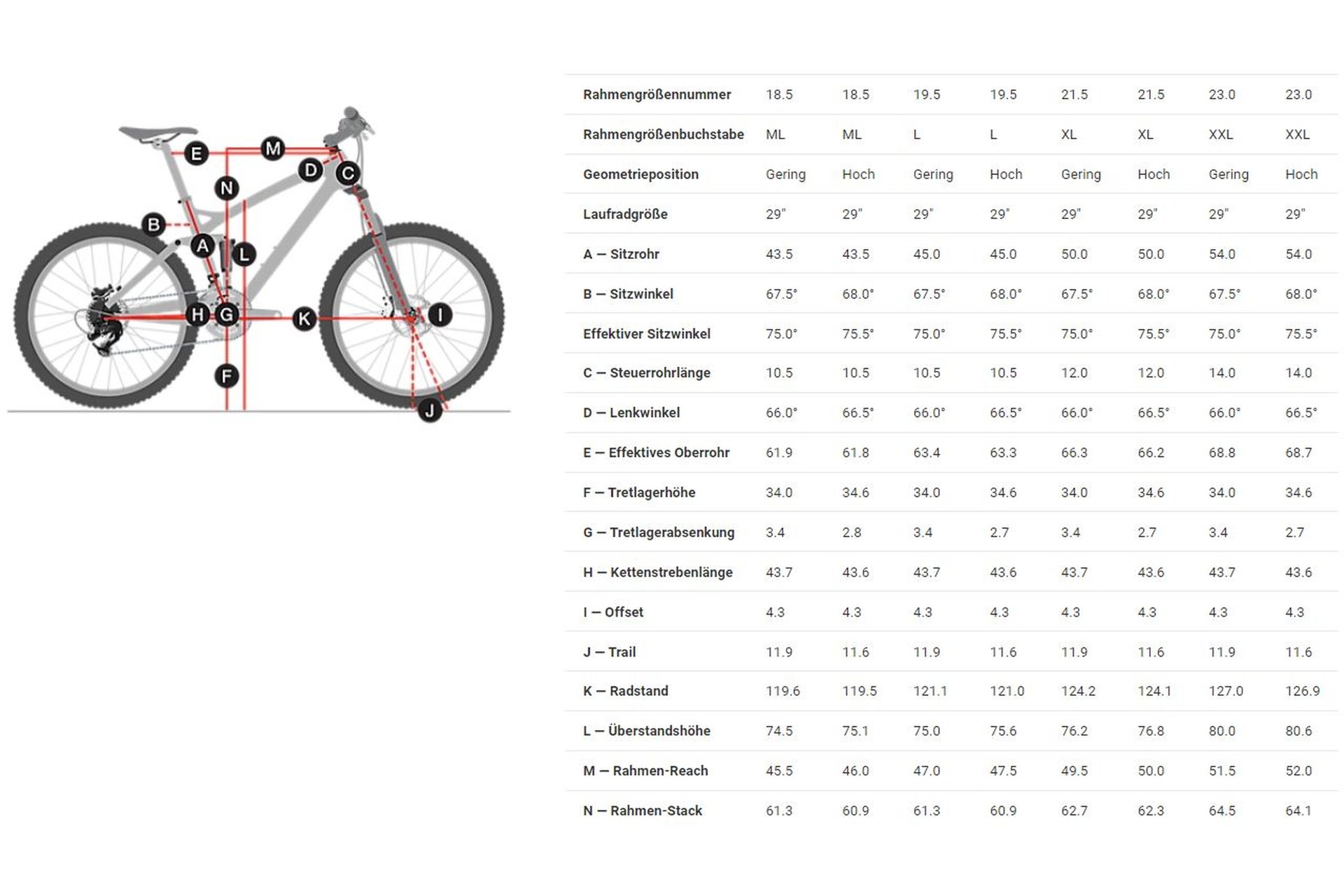 Trek Fuel EX 5 Deore Gen 5 - 29 Zoll - Fully - 2023