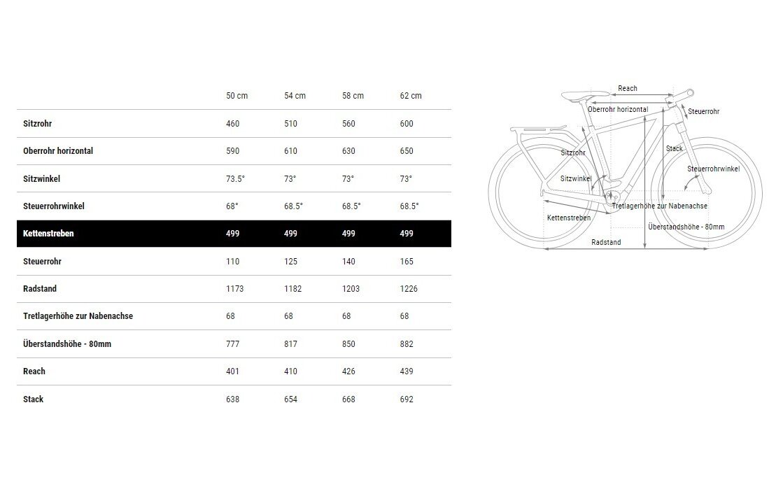Cube Kathmandu Hybrid ONE 600 - 600 Wh - 28 Zoll - Diamant - 2025