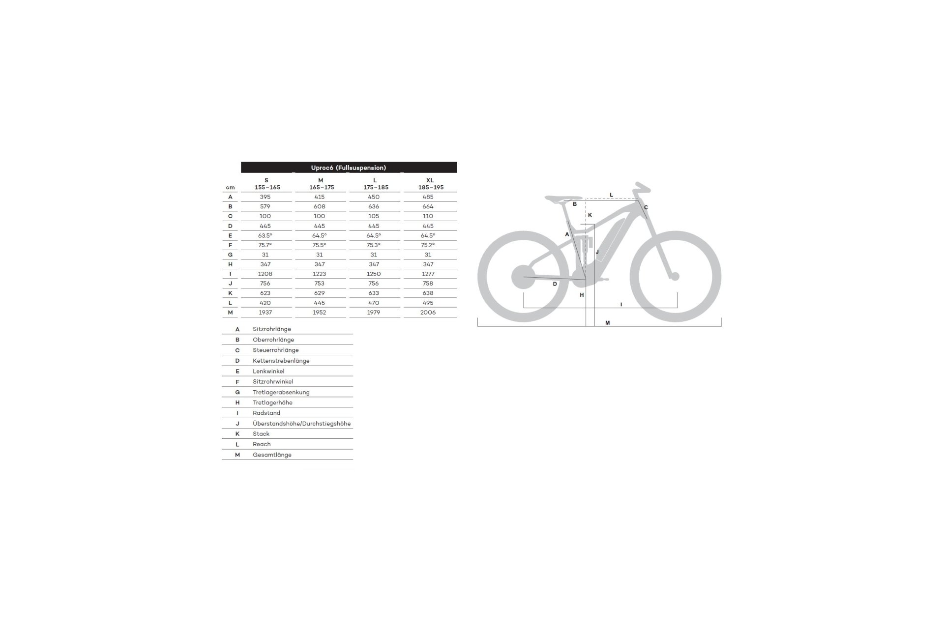 Flyer Uproc6 9.50 - Purion - AXS - 625 Wh - 29 - 27,5 Zoll - Fully