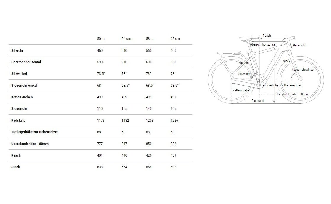 Cube Kathmandu Hybrid Pro 800 - 800 Wh - 28 Zoll - Diamant - 2025