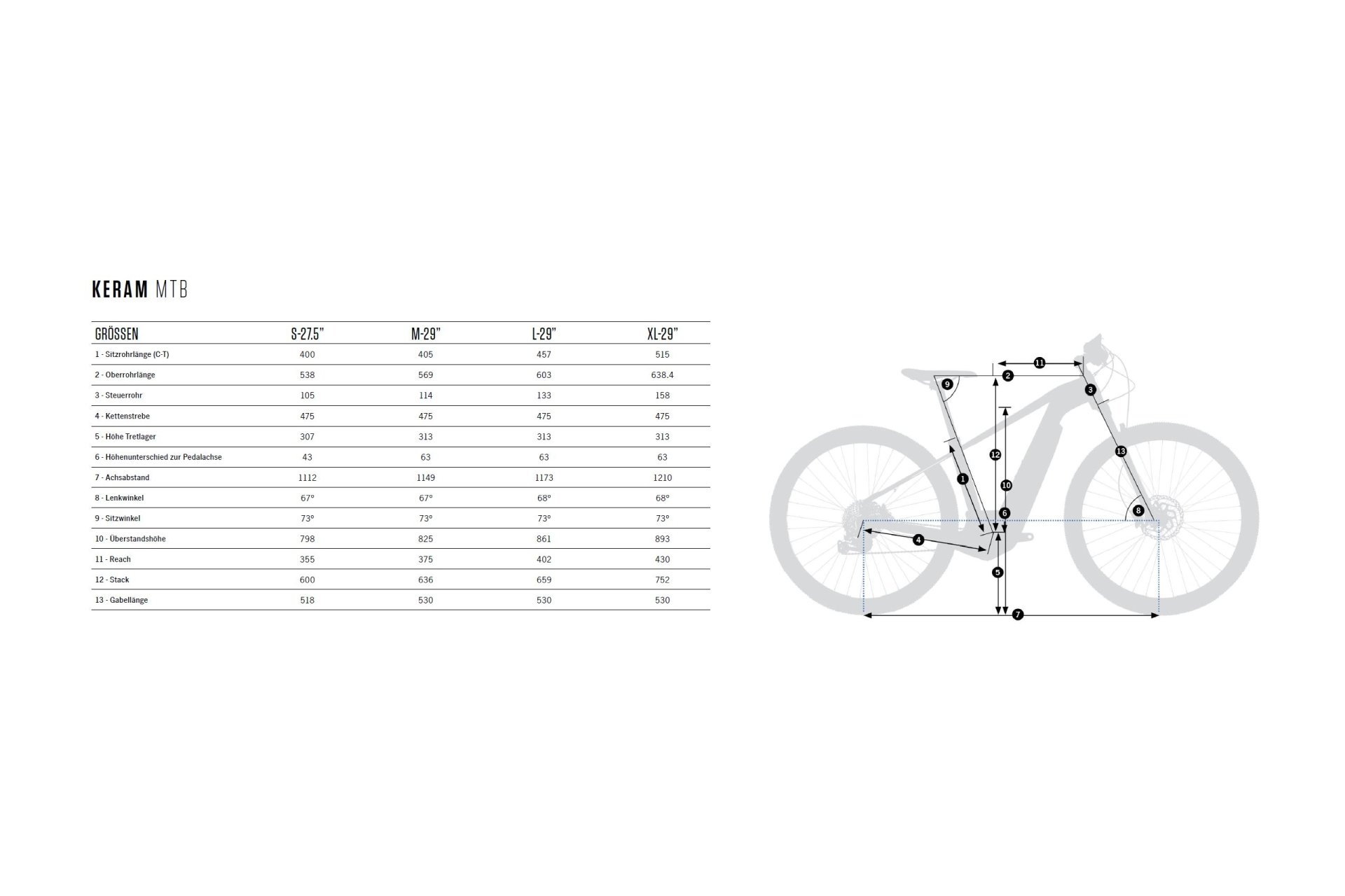 Orbea Keram 27 30 - 400 Wh - 27,5 Zoll - Diamant