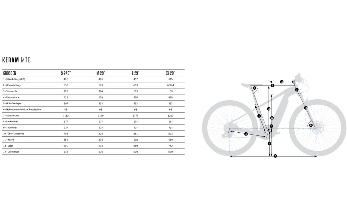 Orbea Keram 27 30 - 400 Wh - 27,5 Zoll - Diamant