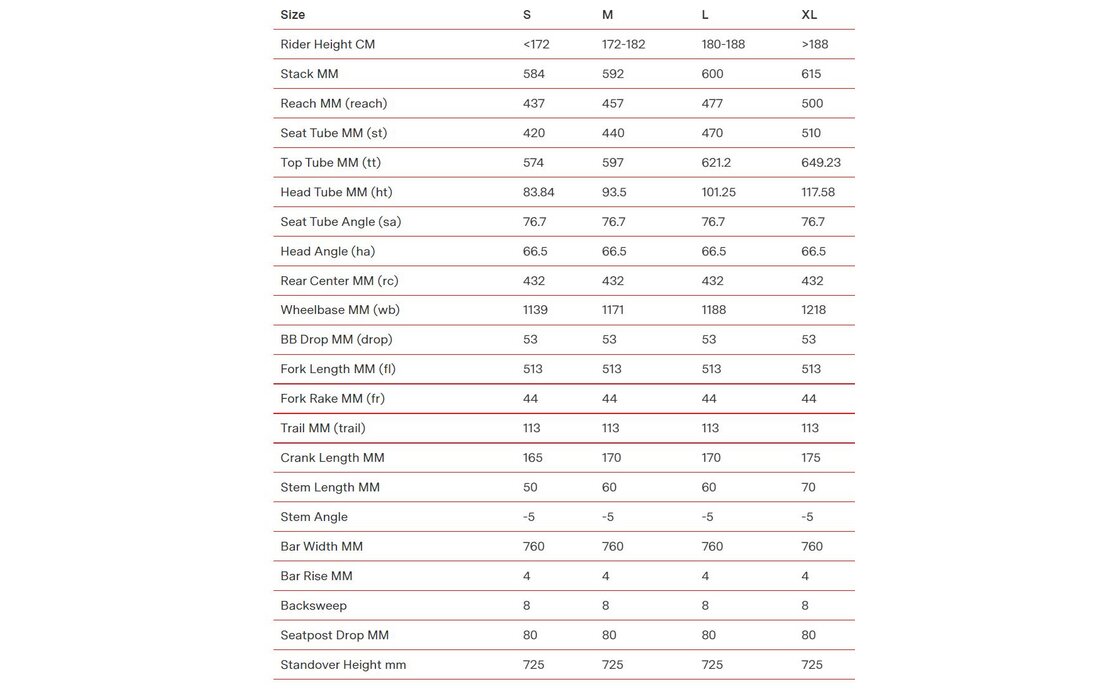 BMC Fourstroke 01 One - 29 Zoll - Fully - 2023