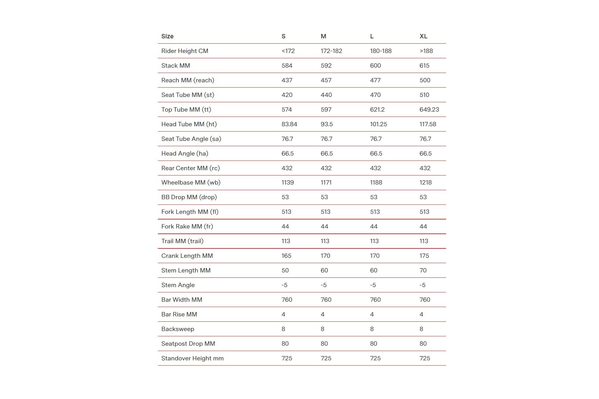 BMC Fourstroke 01 One - 29 Zoll - Fully - 2023