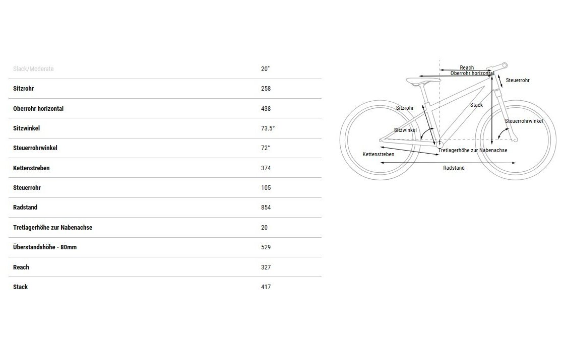 Cube Reaction 200 Pro - 20 Zoll - Diamant - 2026