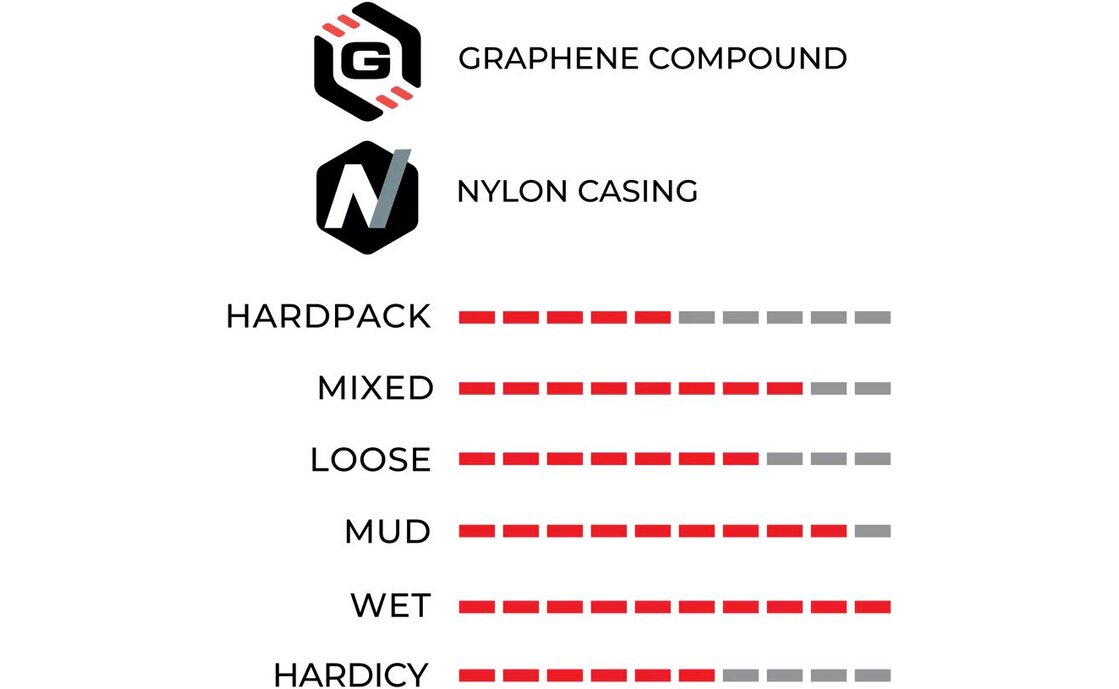 VITTORIA Terreno Wet CX Endurance 700x33C TLR Graphene 2.0