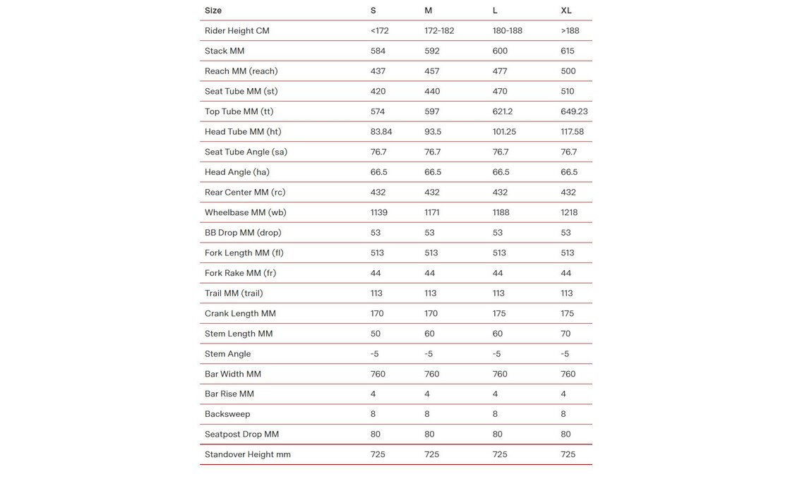 BMC Fourstroke 01 Two - 29 Zoll - Fully - 2023