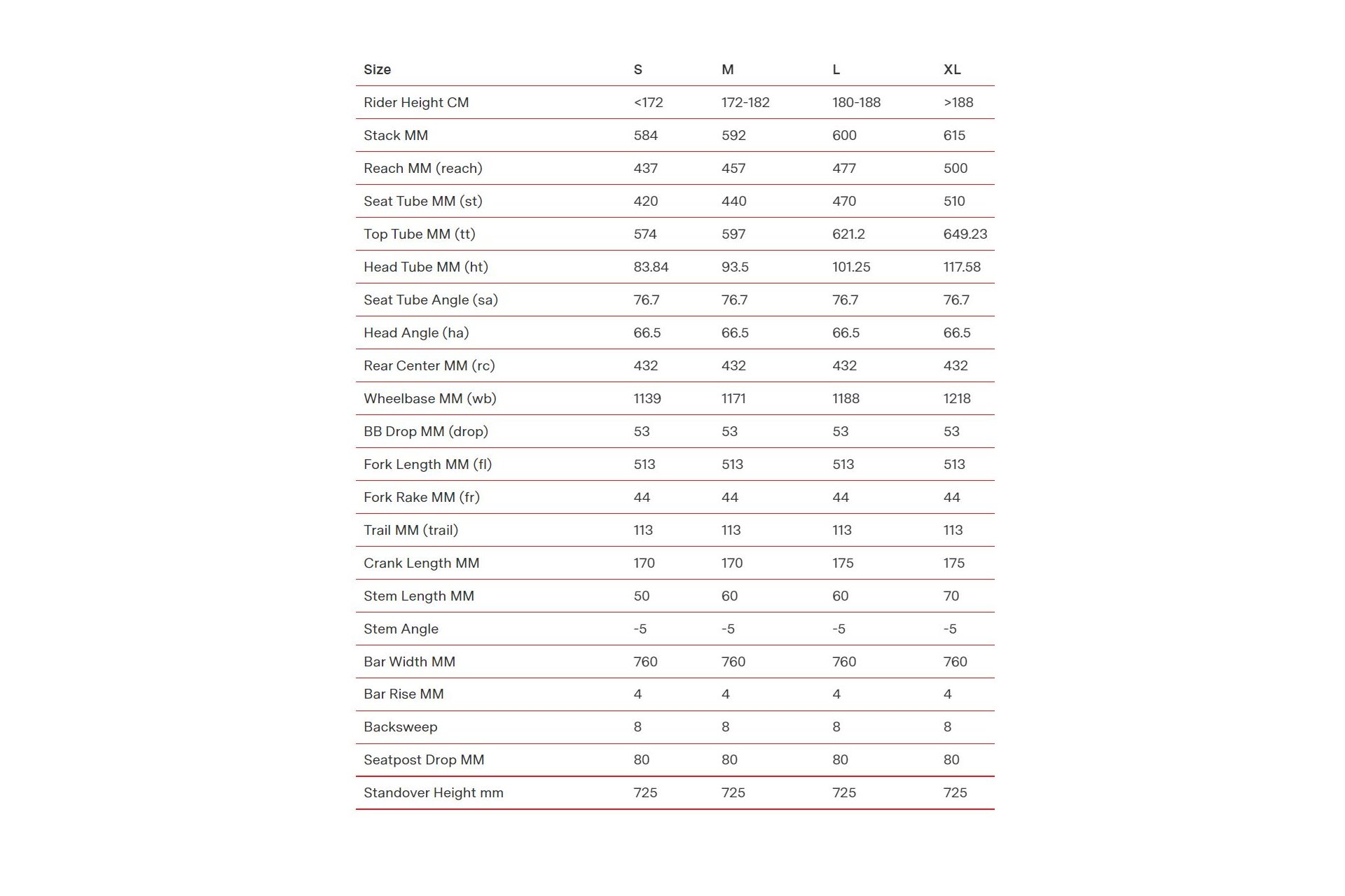 BMC Fourstroke 01 Two - 29 Zoll - Fully - 2023