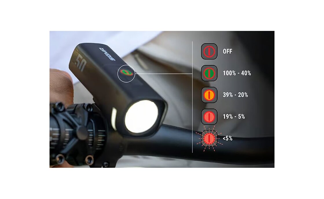 Sigma AURA 50/ HIRO 10 Set