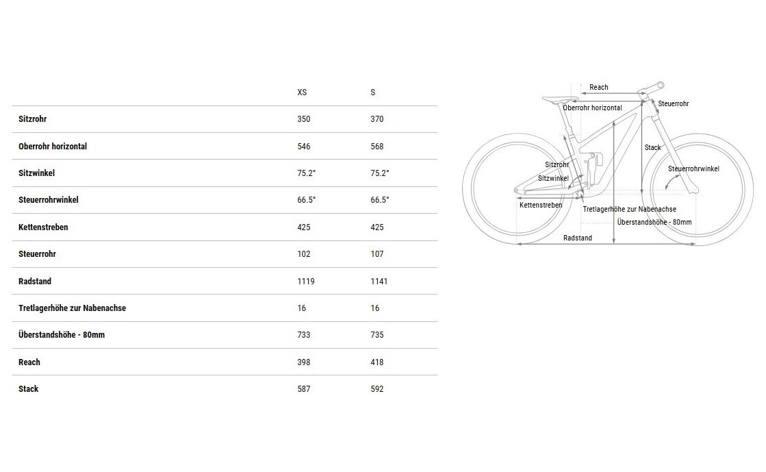 Cube Stereo ONE44 HPC Rookie - 27,5 Zoll - Fully - 2026
