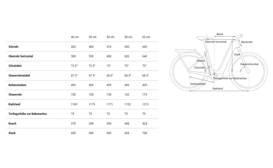 Cube Kathmandu Hybrid Pro 800 - 800 Wh - 28 Zoll - Tiefeinsteiger - 2025
