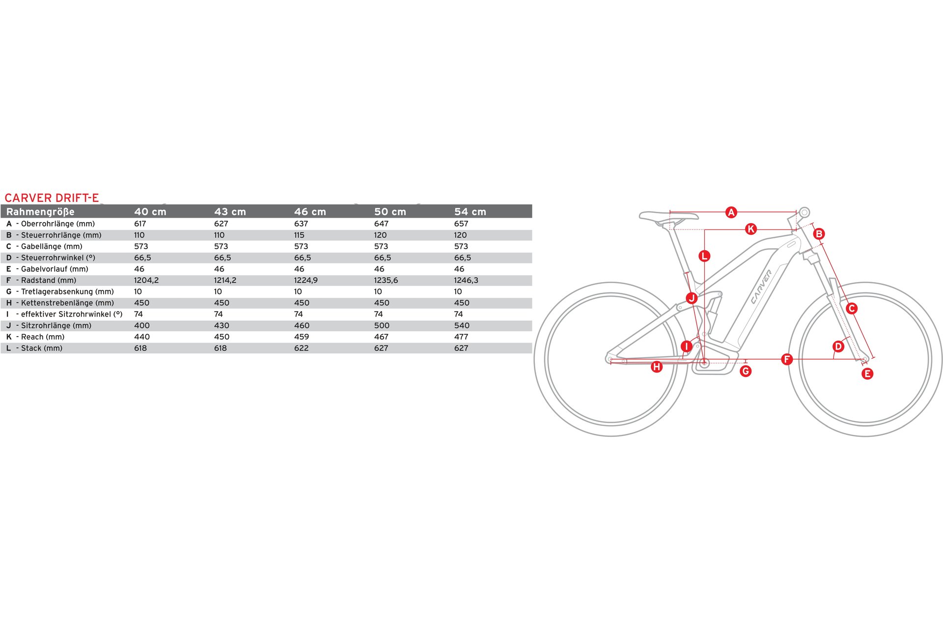Carver Drift E.520 - 625 Wh - 29 Zoll - Fully
