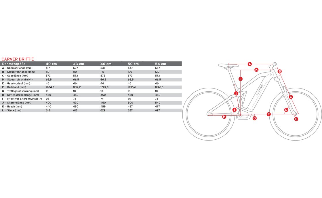 Carver Drift E.520 - 625 Wh - 29 Zoll - Fully