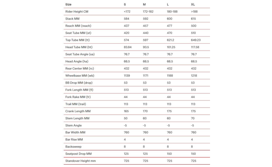 BMC Fourstroke Three - 29 Zoll - Fully - 2023