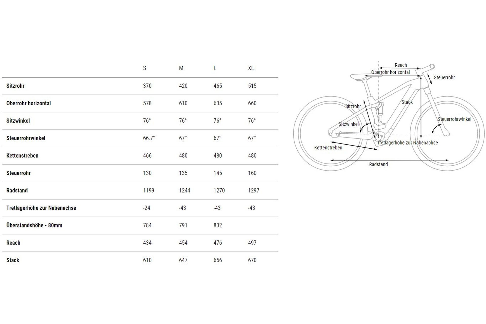 Cube Stereo Hybrid 120 TM 750 - 750 Wh - 27,5 Zoll - Fully