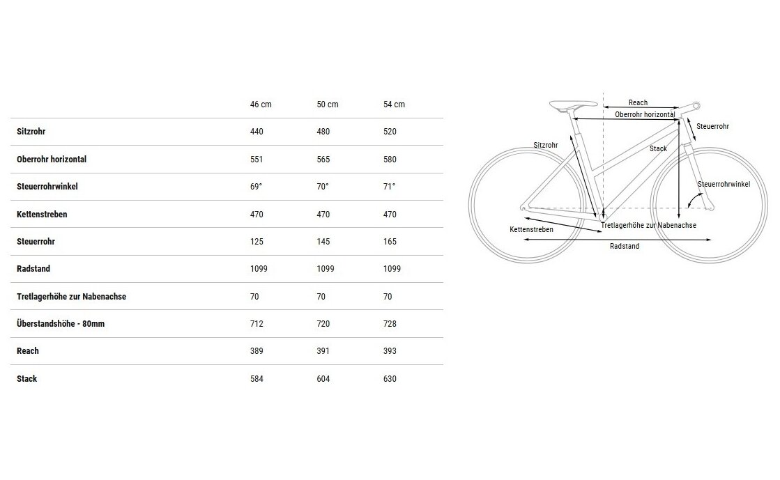 Cube Hyde ONE FE - 28 Zoll - Trapez