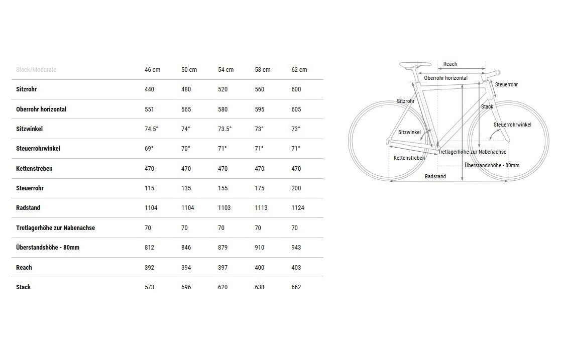 Cube Hyde Pro - 28 Zoll - Diamant