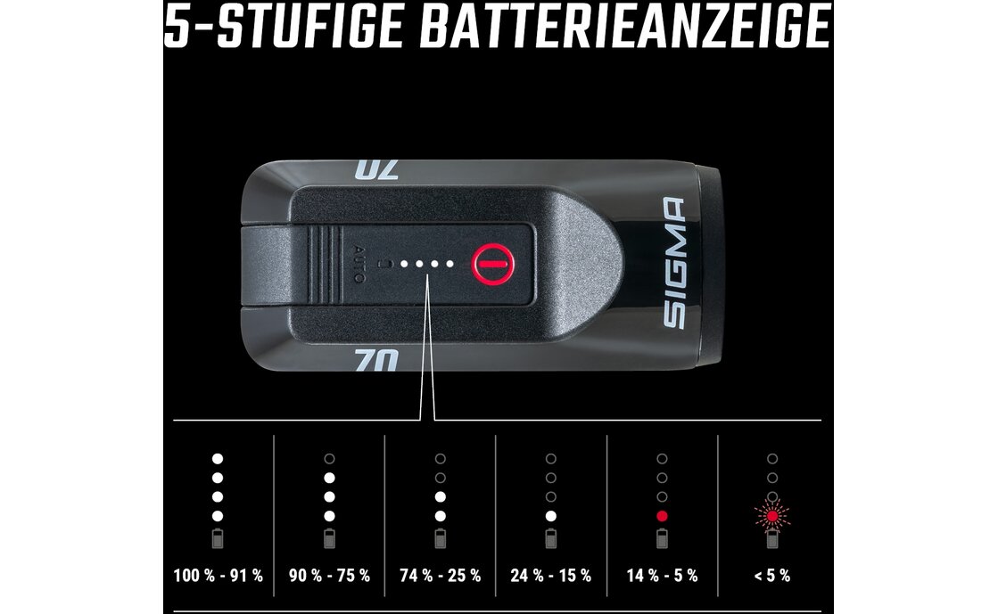 Sigma Aura 70 Frontlicht - StVZO
