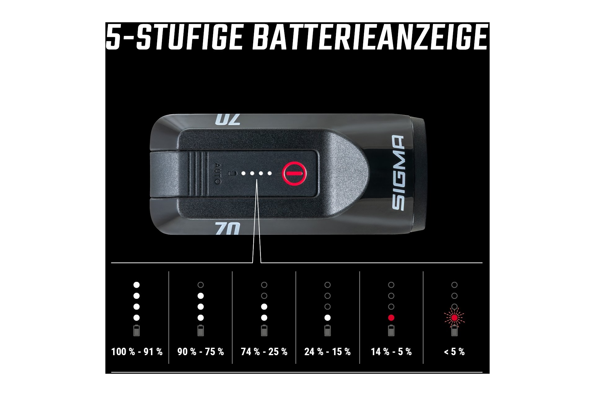 Sigma Aura 70 Frontlicht - StVZO