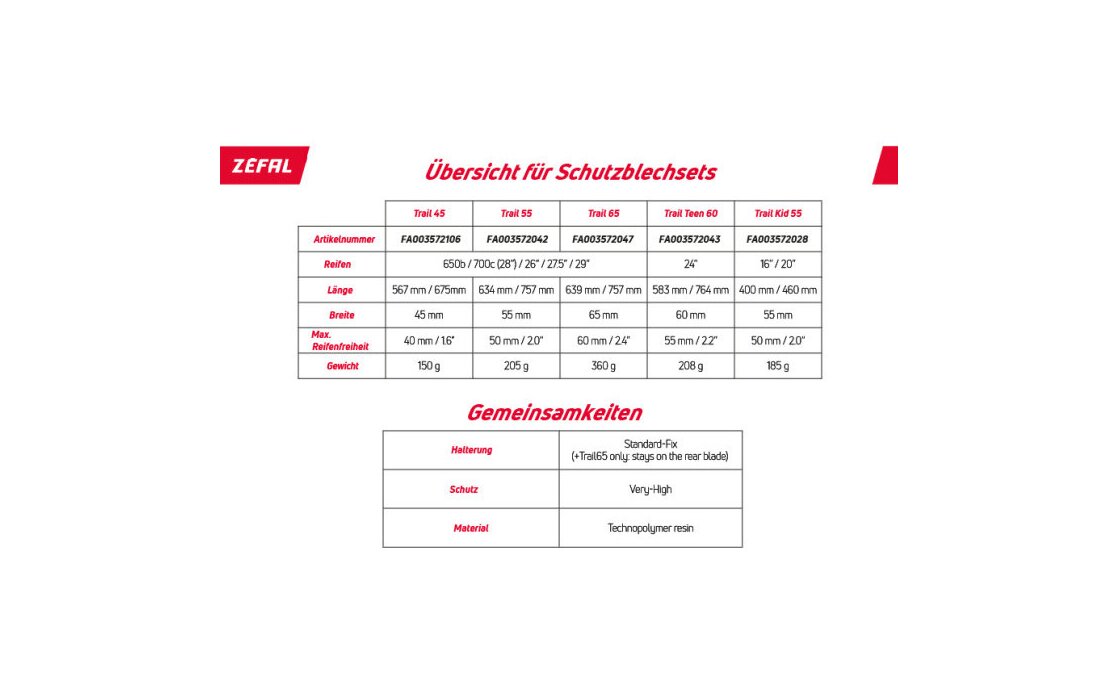 Zefal Steckradschützer Set Trail Teen 60