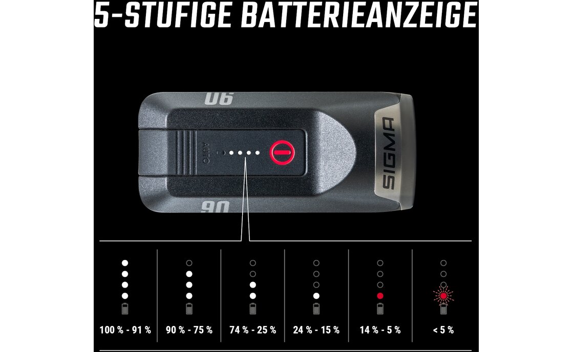 Sigma Aura 90 Frontlicht - StVZO