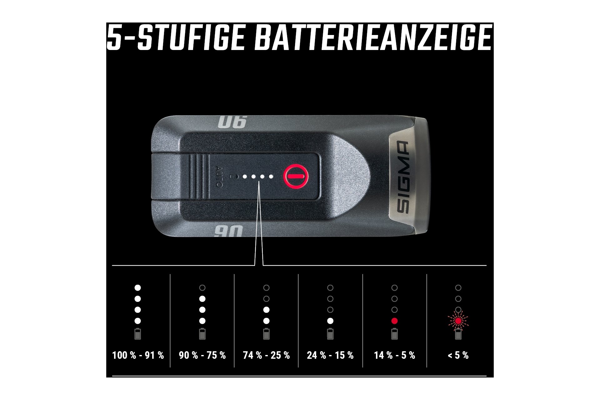 Sigma Aura 90 Frontlicht - StVZO