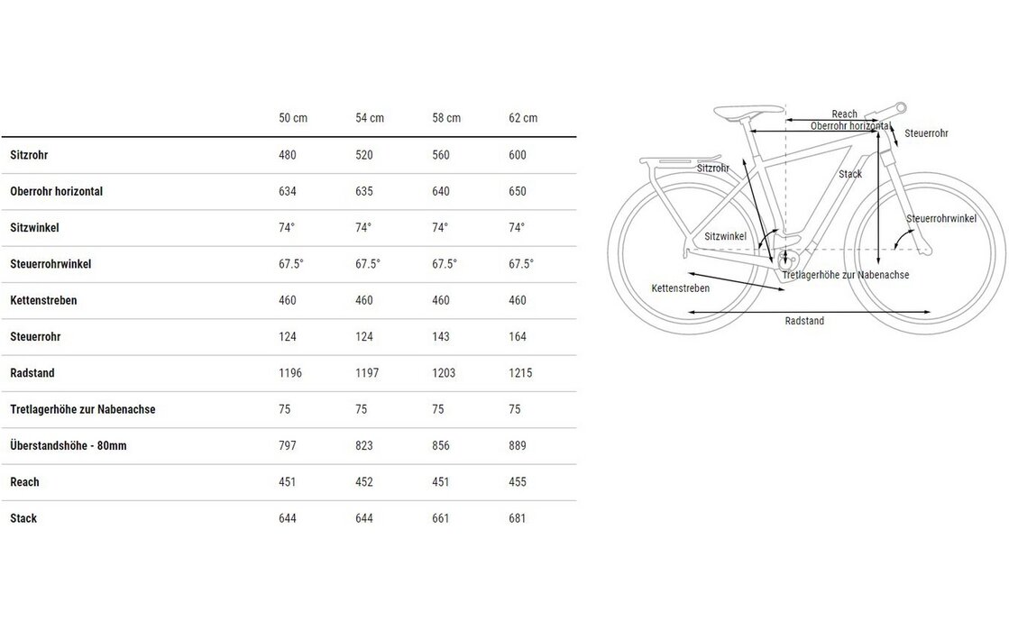 Cube Kathmandu Hybrid ONE 750 - 750 Wh - 28 Zoll - Diamant - 2024