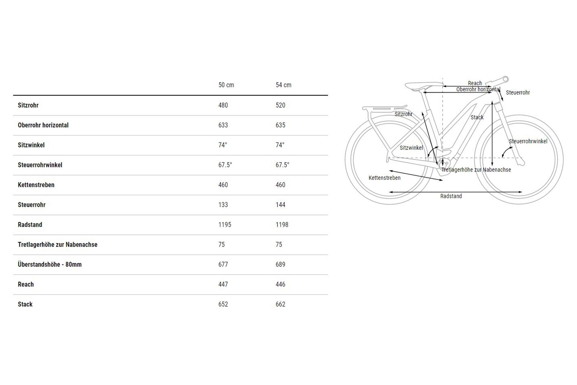 Cube Kathmandu Hybrid ONE 750 - 750 Wh - 28 Zoll - Damen Sport