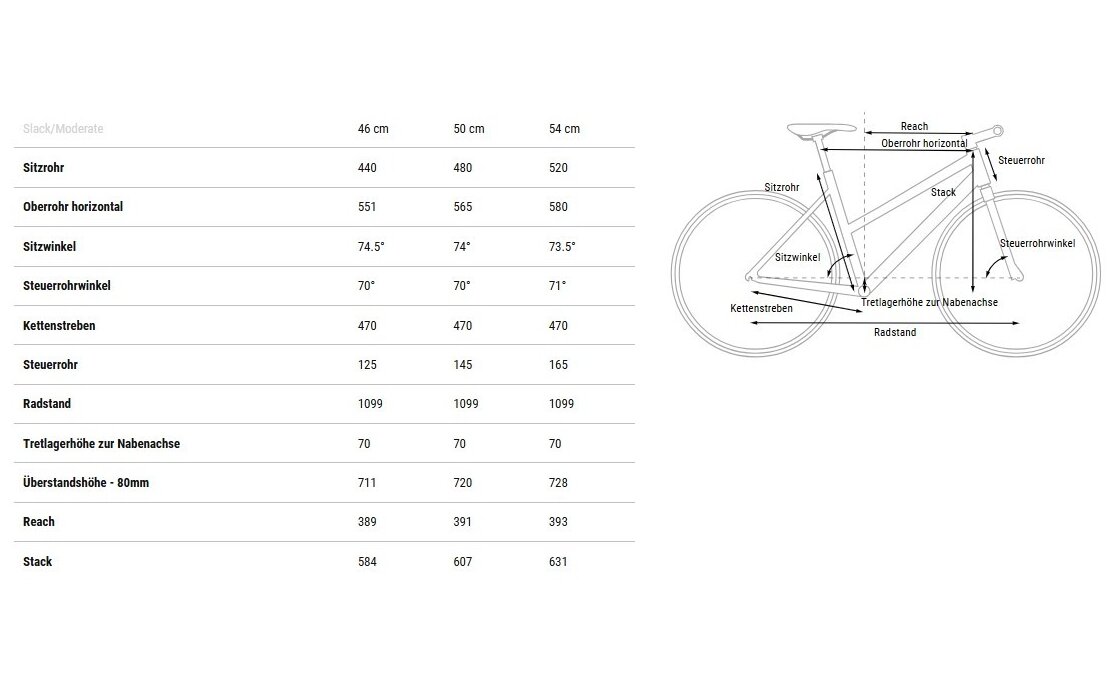 Cube Hyde Pro - 28 Zoll - Damen Sport - 2025