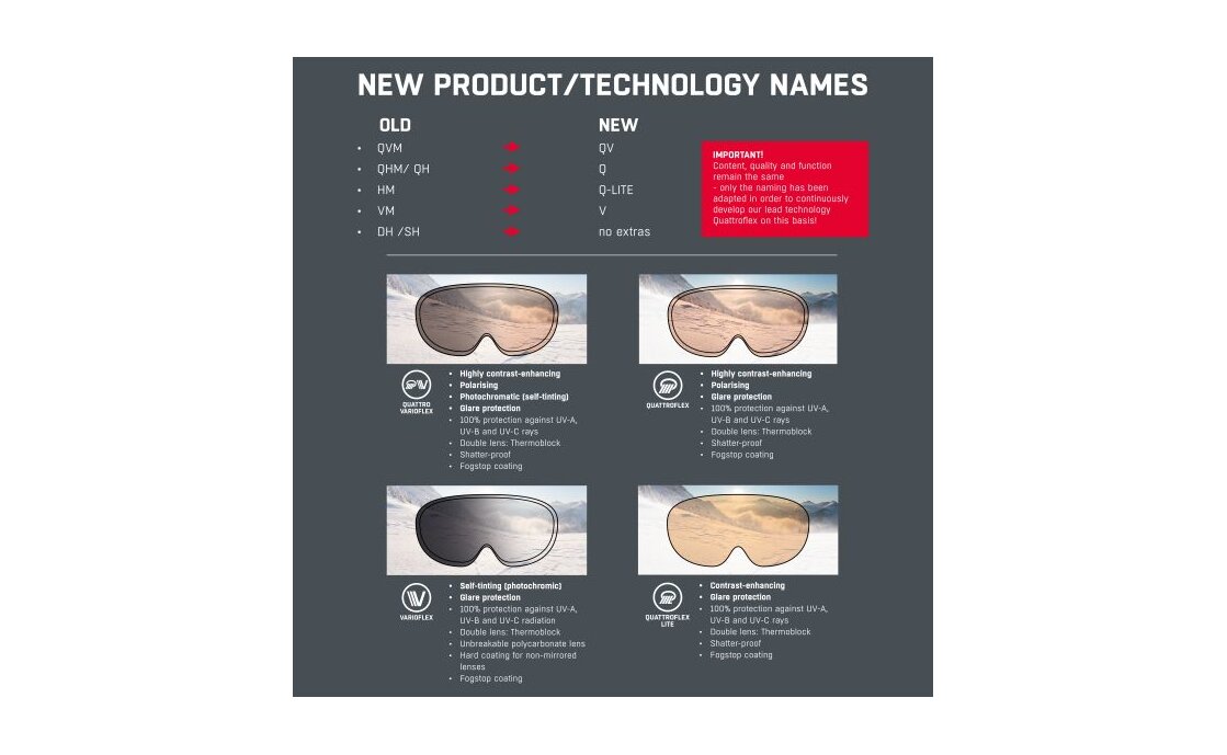 Alpina 5W1NG Q black neon yellow matt / yellow mirror lens