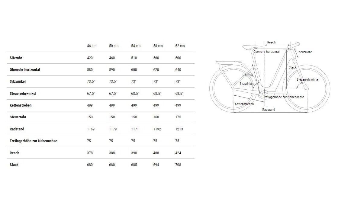 Cube Kathmandu Hybrid Comfort Pro 800 - 800 Wh - 28 Zoll - Tiefeinsteiger - 2025