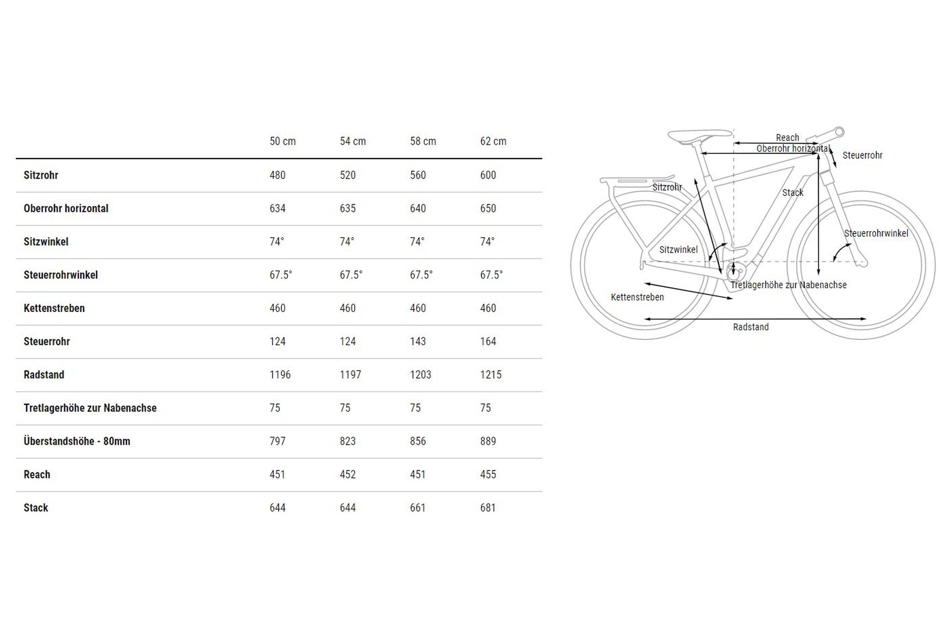 Cube Kathmandu Hybrid ONE 750 - 750 Wh - 28 Zoll - Diamant - 2024